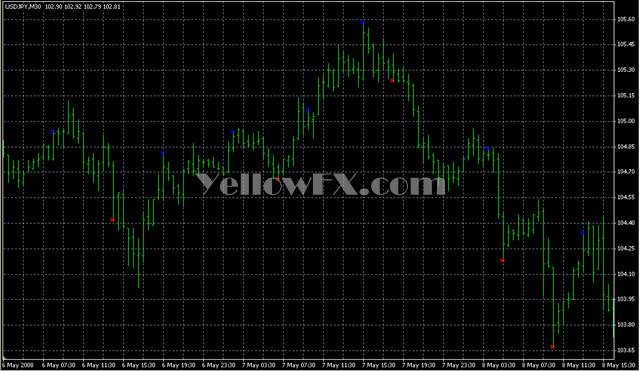 maloma`s`enter Forex Indicator